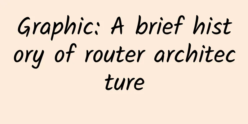 Graphic: A brief history of router architecture
