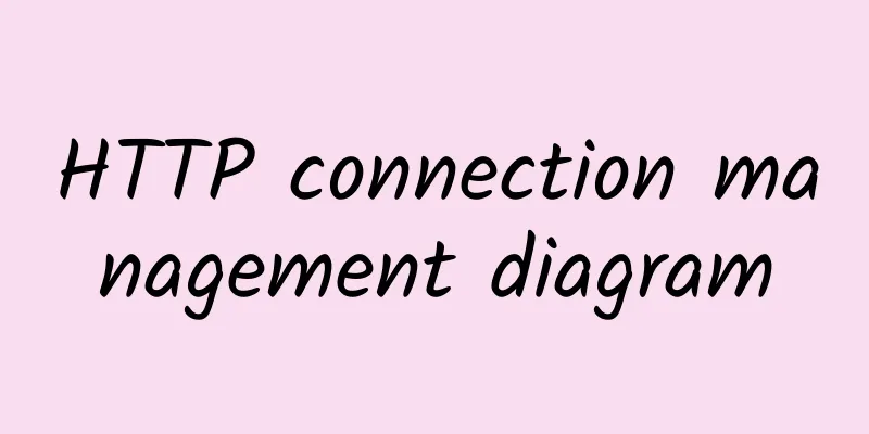 HTTP connection management diagram