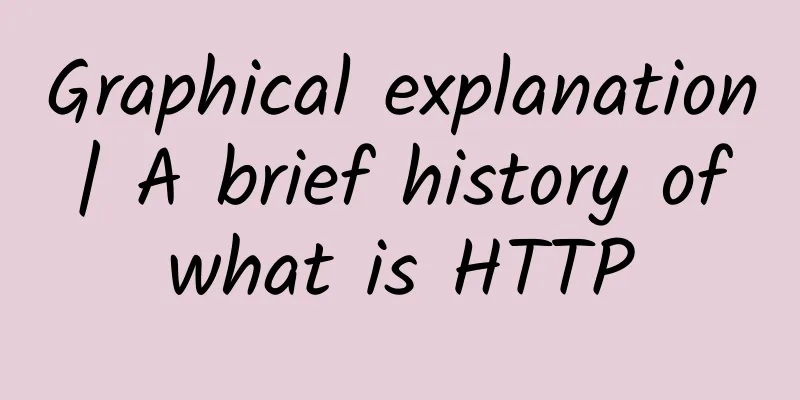 Graphical explanation | A brief history of what is HTTP