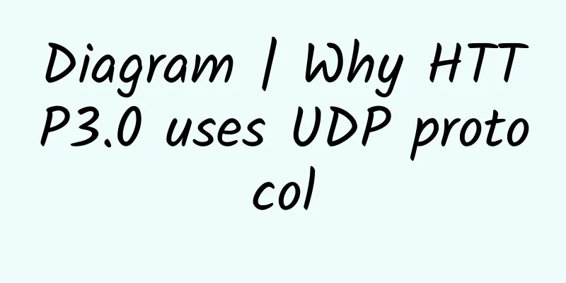 Diagram | Why HTTP3.0 uses UDP protocol