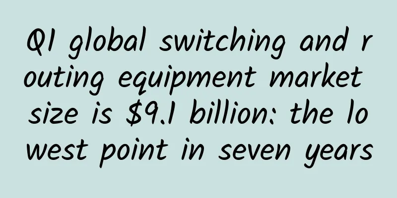 Q1 global switching and routing equipment market size is $9.1 billion: the lowest point in seven years