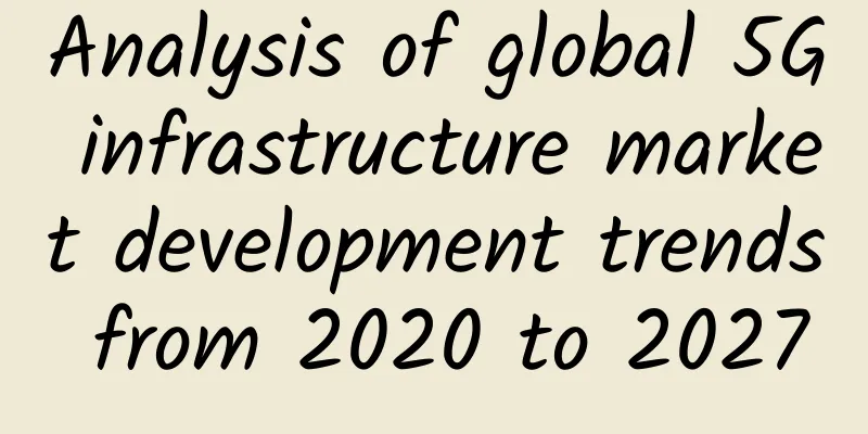 Analysis of global 5G infrastructure market development trends from 2020 to 2027