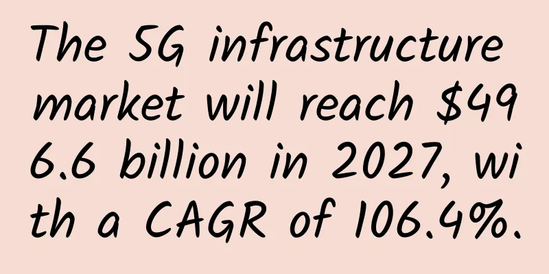 The 5G infrastructure market will reach $496.6 billion in 2027, with a CAGR of 106.4%.