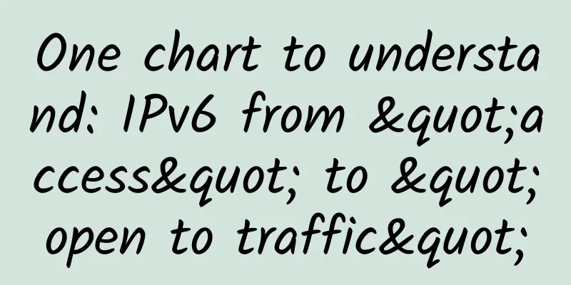 One chart to understand: IPv6 from "access" to "open to traffic"