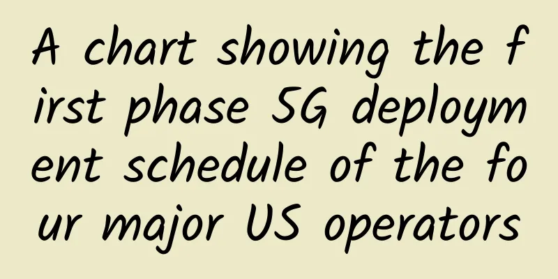 A chart showing the first phase 5G deployment schedule of the four major US operators
