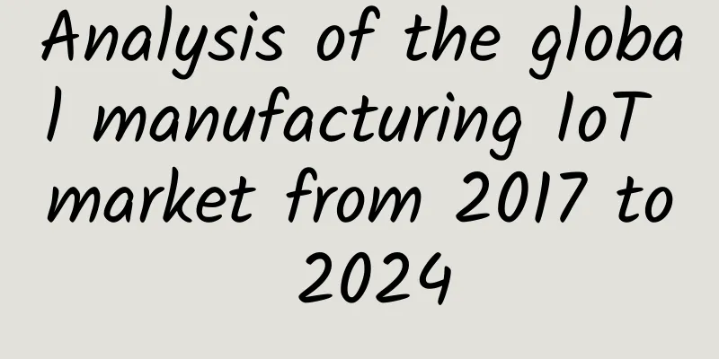 Analysis of the global manufacturing IoT market from 2017 to 2024