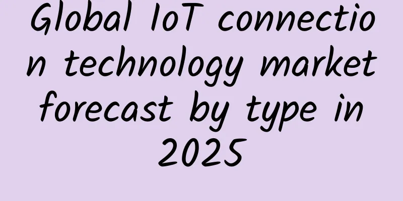 Global IoT connection technology market forecast by type in 2025