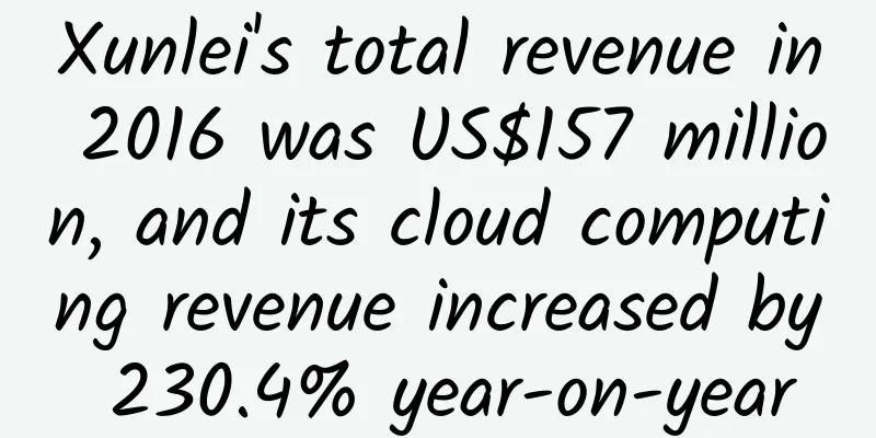 Xunlei's total revenue in 2016 was US$157 million, and its cloud computing revenue increased by 230.4% year-on-year